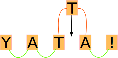 Yatta!